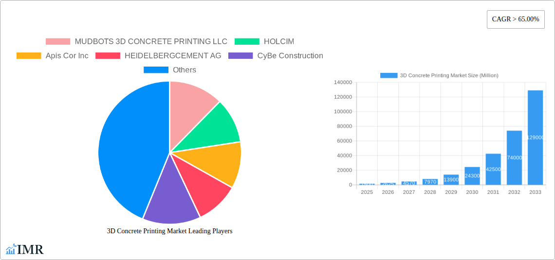 3D Concrete Printing Market Research Report - Market Size, Growth & Forecast