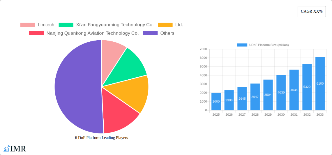 6 DoF Platform Research Report - Market Size, Growth & Forecast