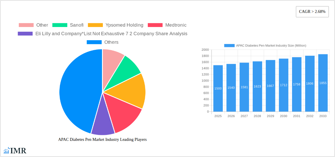 APAC Diabetes Pen Market Industry Research Report - Market Size, Growth & Forecast