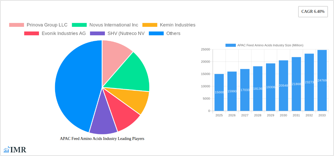 APAC Feed Amino Acids Industry Research Report - Market Size, Growth & Forecast