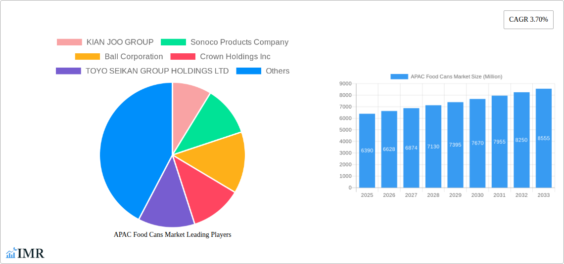 APAC Food Cans Market Research Report - Market Size, Growth & Forecast