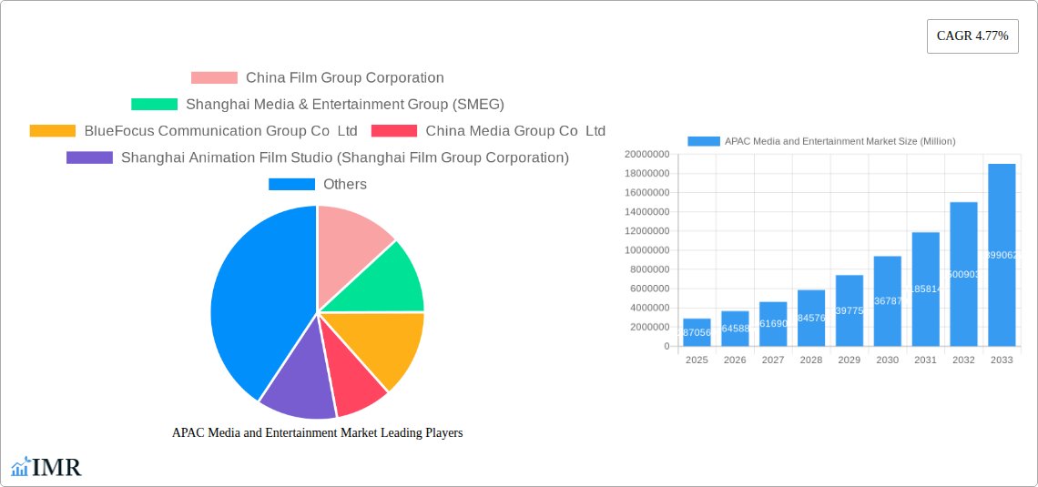 APAC Media and Entertainment Market Research Report - Market Overview and Key Insights
