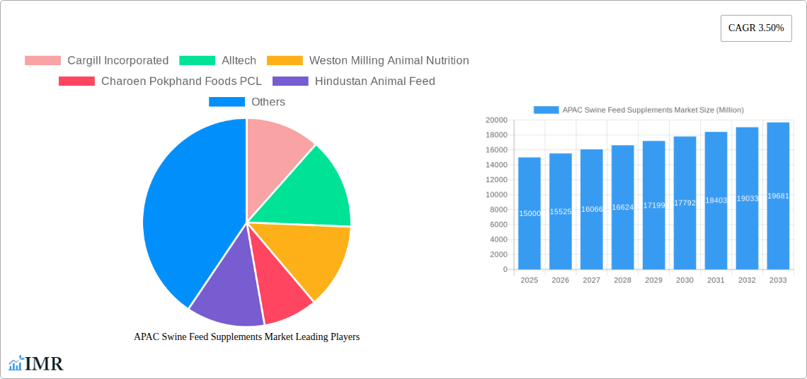 APAC Swine Feed Supplements Market Research Report - Market Size, Growth & Forecast