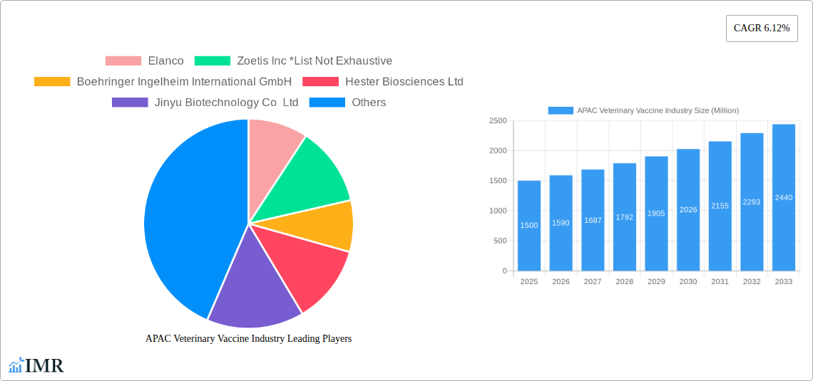 APAC Veterinary Vaccine Industry Research Report - Market Size, Growth & Forecast