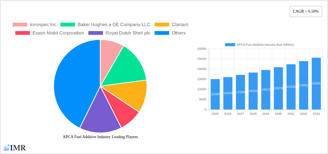 APCA Fuel Additive Industry Research Report - Market Size, Growth & Forecast