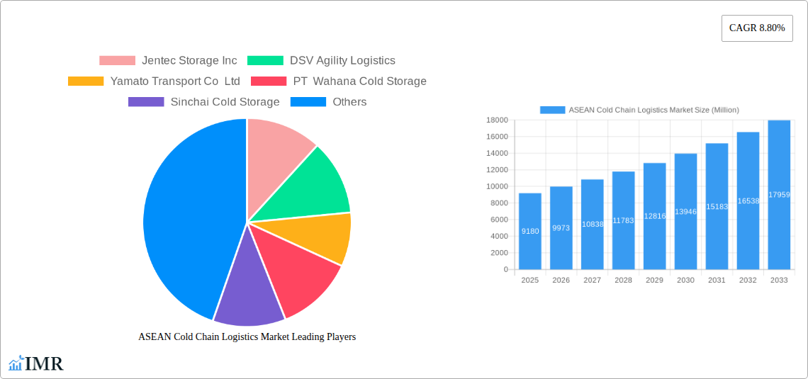 ASEAN Cold Chain Logistics Market Research Report - Market Size, Growth & Forecast