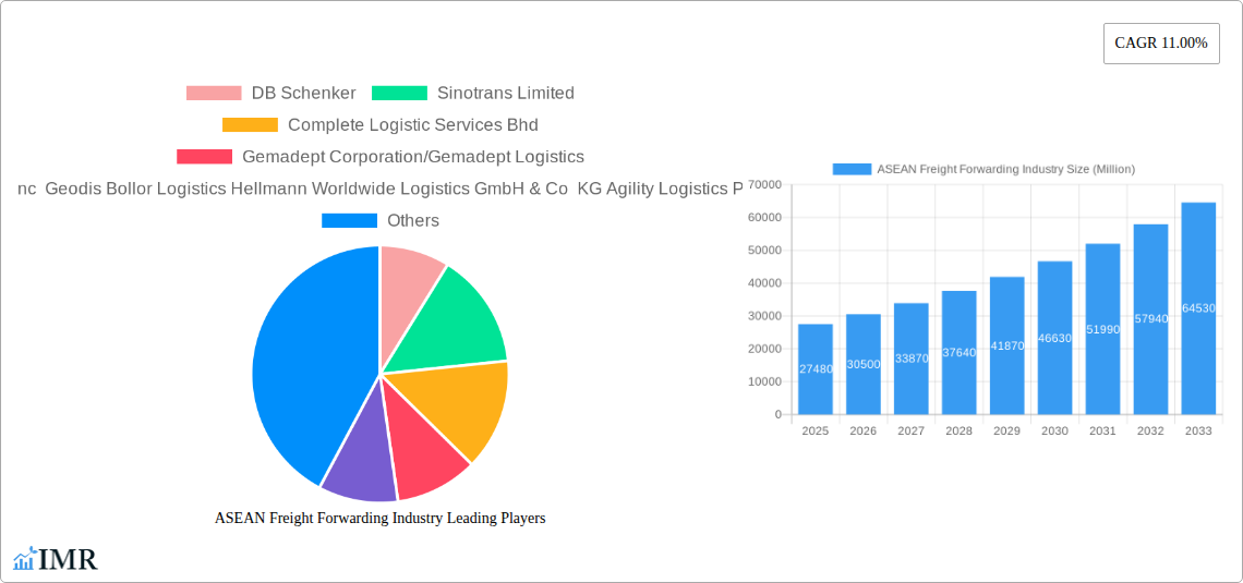 ASEAN Freight Forwarding Industry Research Report - Market Size, Growth & Forecast