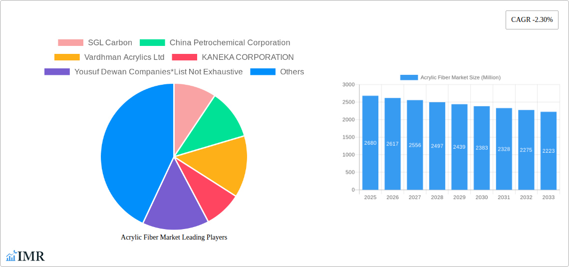 Acrylic Fiber Market Research Report - Market Size, Growth & Forecast