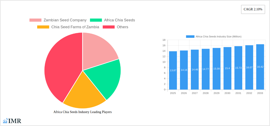 Africa Chia Seeds Industry Research Report - Market Size, Growth & Forecast