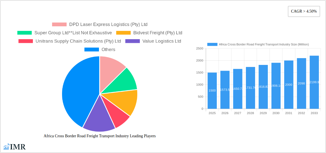 Africa Cross Border Road Freight Transport Industry Research Report - Market Size, Growth & Forecast