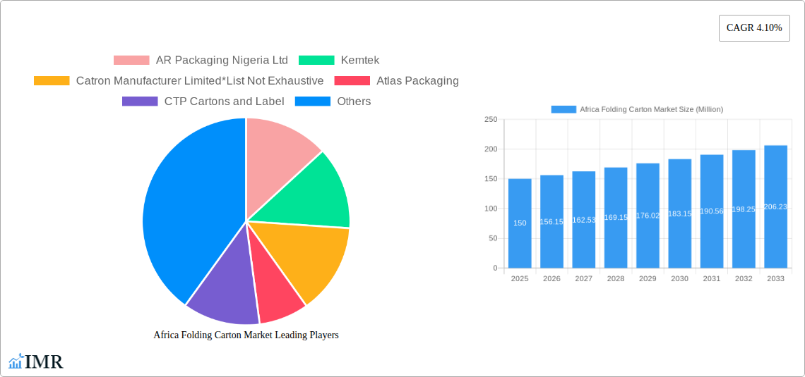 Africa Folding Carton Market Research Report - Market Size, Growth & Forecast