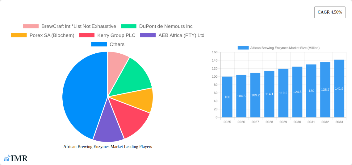 African Brewing Enzymes Market Research Report - Market Size, Growth & Forecast