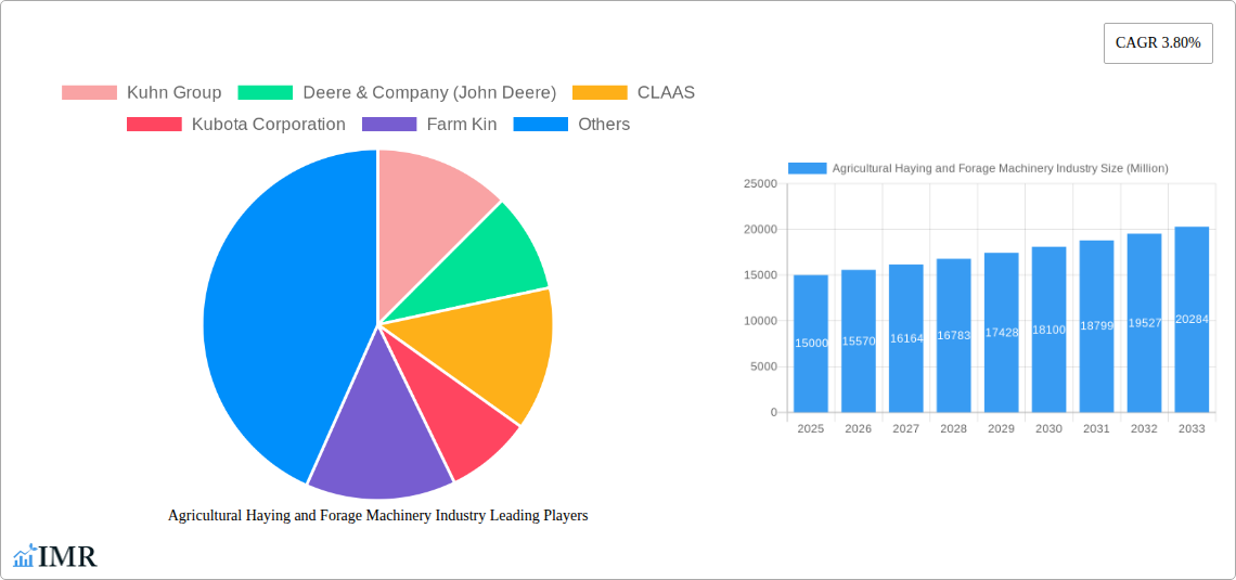 Agricultural Haying and Forage Machinery Industry Research Report - Market Size, Growth & Forecast