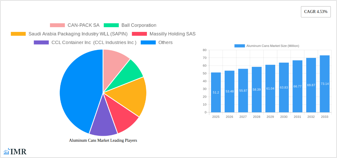 Aluminum Cans Market Research Report - Market Overview and Key Insights