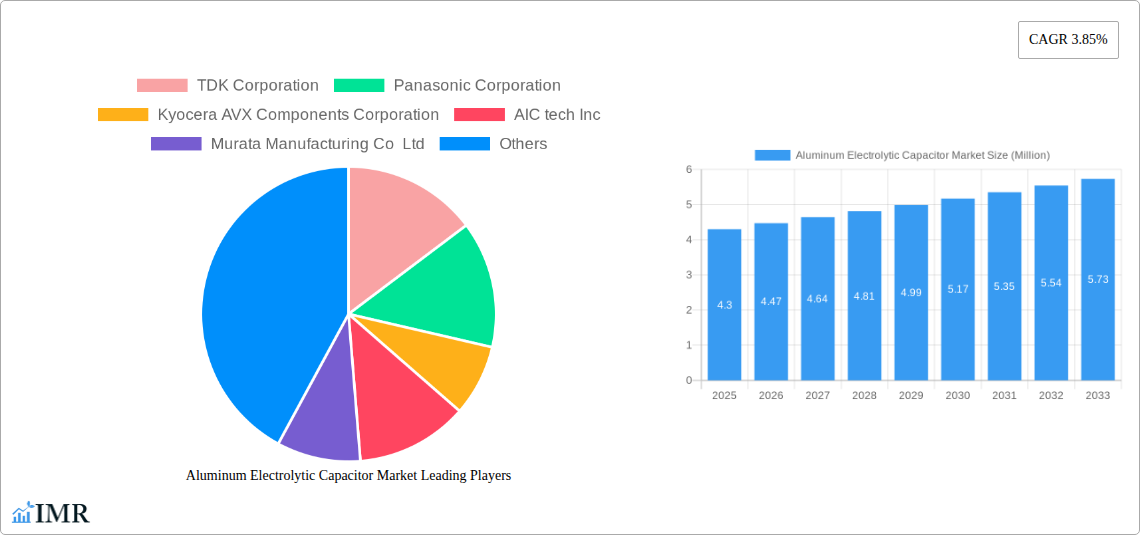 Aluminum Electrolytic Capacitor Market Research Report - Market Size, Growth & Forecast