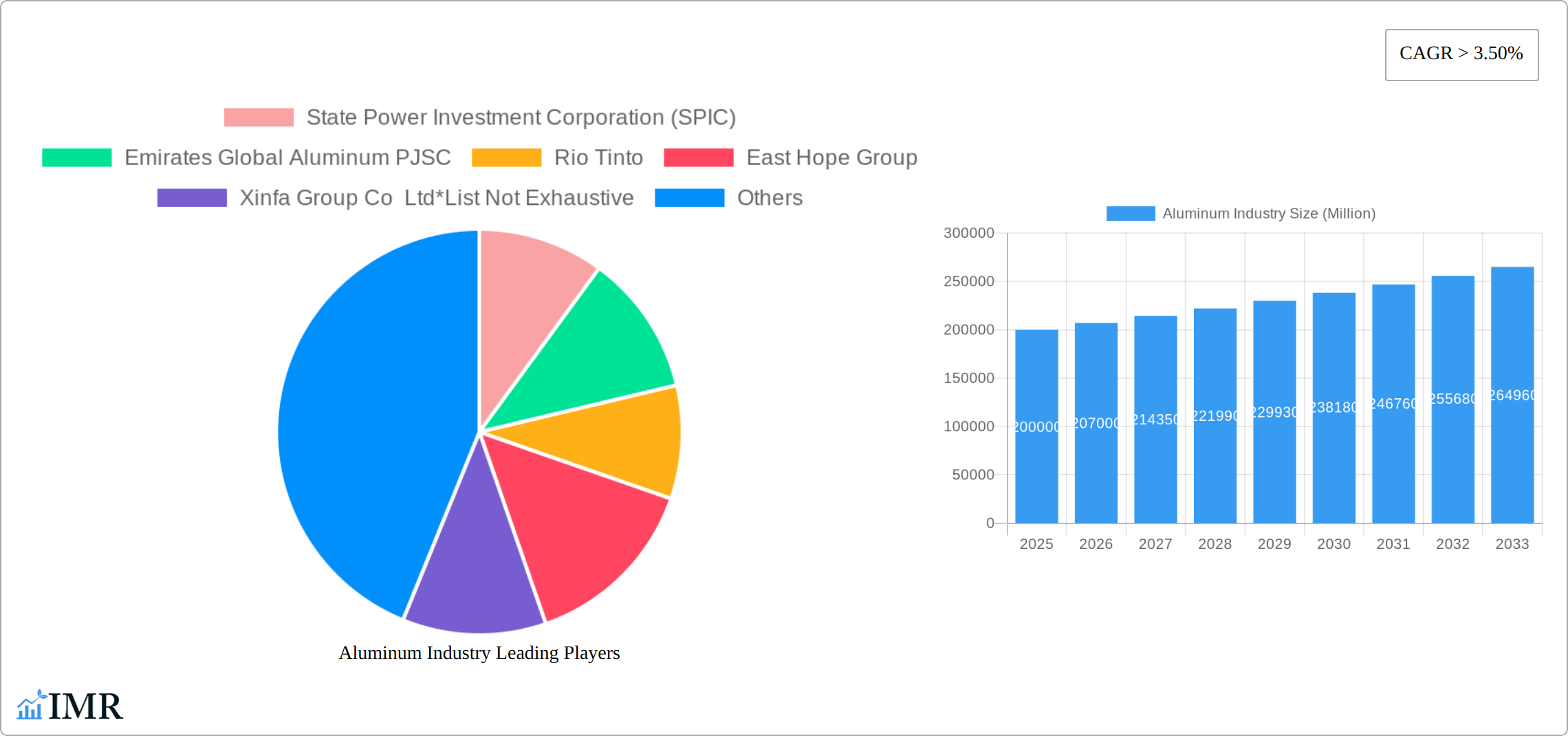 Aluminum Industry Research Report - Market Size, Growth & Forecast