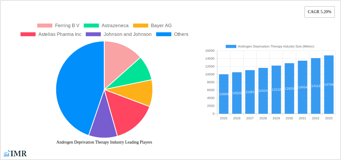 Androgen Deprivation Therapy Industry Research Report - Market Size, Growth & Forecast