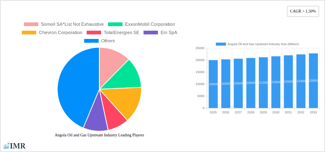 Angola Oil and Gas Upstream Industry Research Report - Market Size, Growth & Forecast