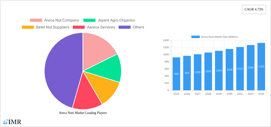 Areca Nuts Market Research Report - Market Size, Growth & Forecast