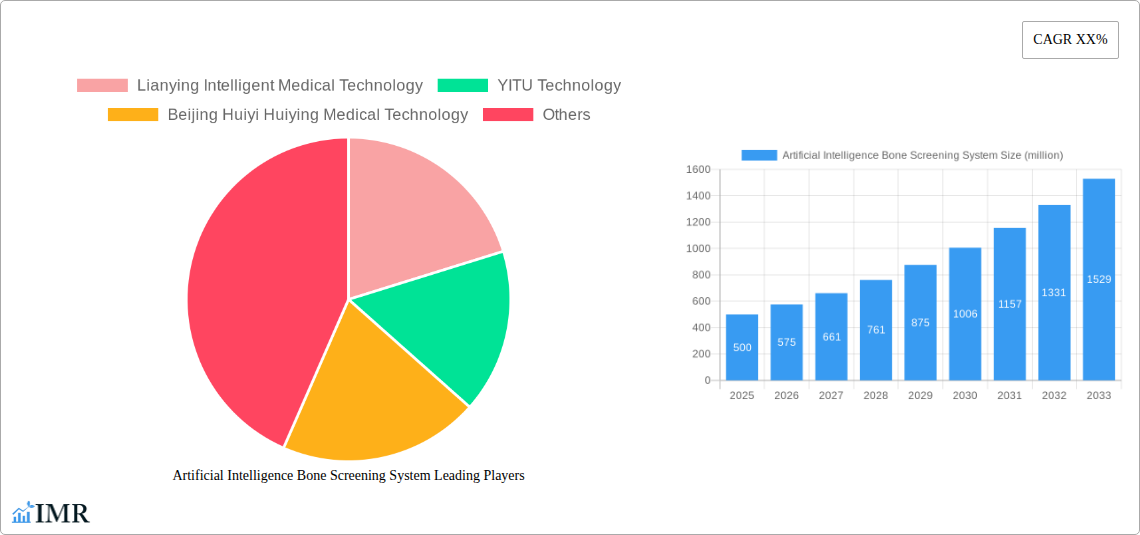 Artificial Intelligence Bone Screening System Research Report - Market Size, Growth & Forecast