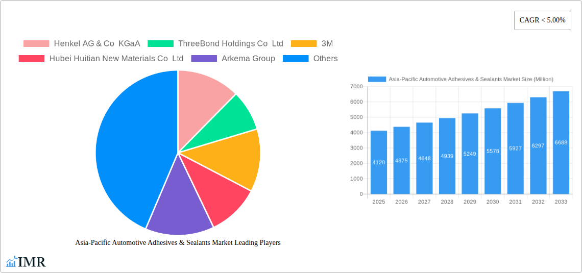 Asia-Pacific Automotive Adhesives & Sealants Market Research Report - Market Size, Growth & Forecast