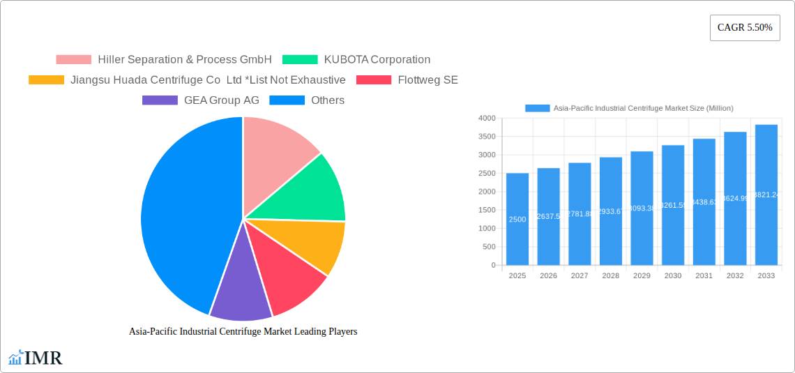 Asia-Pacific Industrial Centrifuge Market Research Report - Market Size, Growth & Forecast