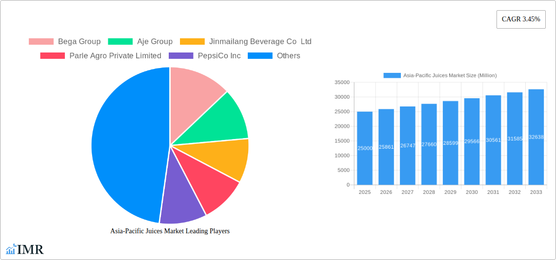 Asia-Pacific Juices Market Research Report - Market Size, Growth & Forecast
