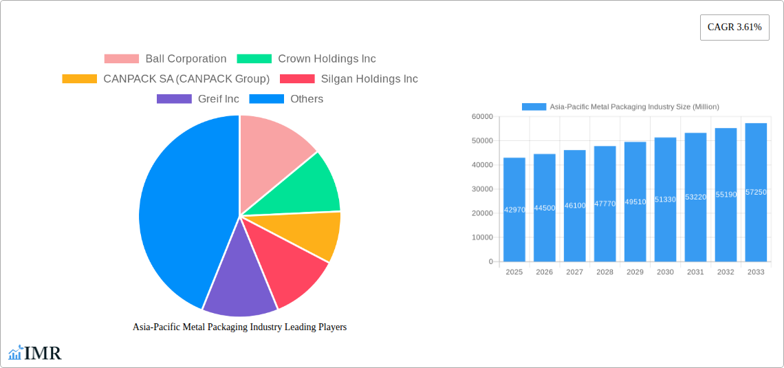Asia-Pacific Metal Packaging Industry Research Report - Market Size, Growth & Forecast