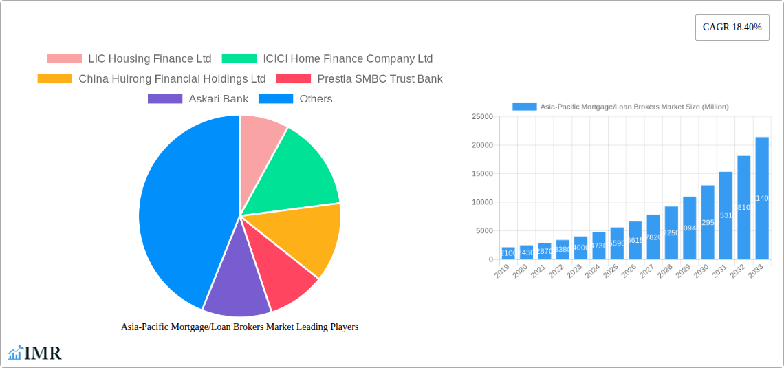 Asia-Pacific Mortgage/Loan Brokers Market Research Report - Market Size, Growth & Forecast