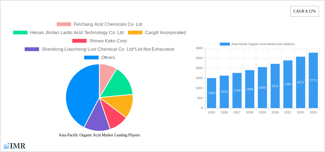 Asia-Pacific Organic Acid Market Research Report - Market Size, Growth & Forecast