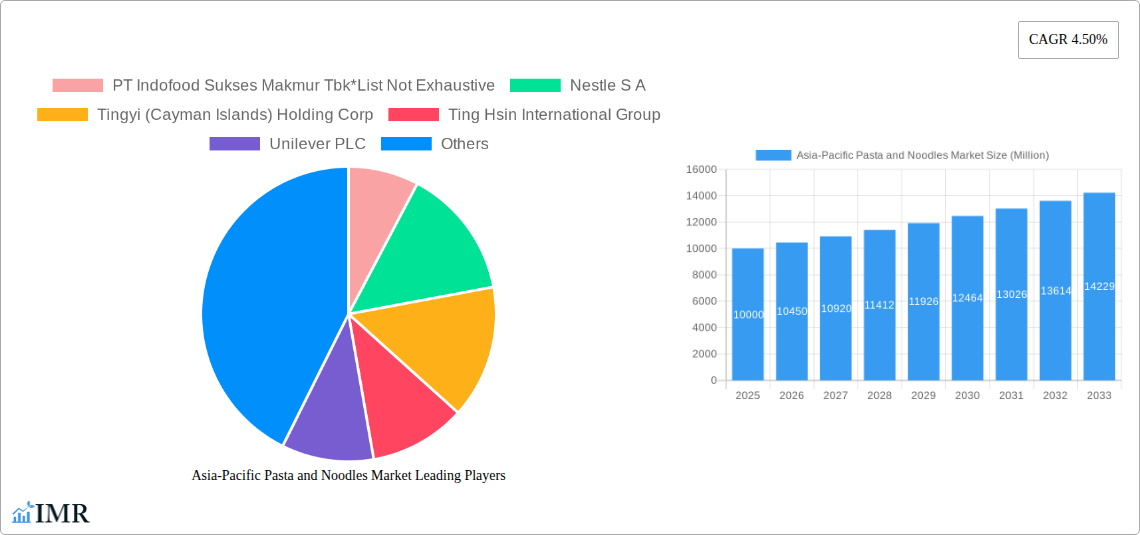 Asia-Pacific Pasta and Noodles Market Research Report - Market Size, Growth & Forecast