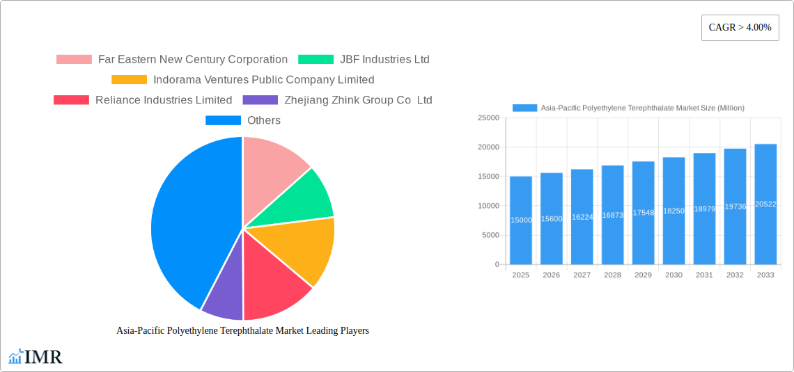 Asia-Pacific Polyethylene Terephthalate Market Research Report - Market Size, Growth & Forecast