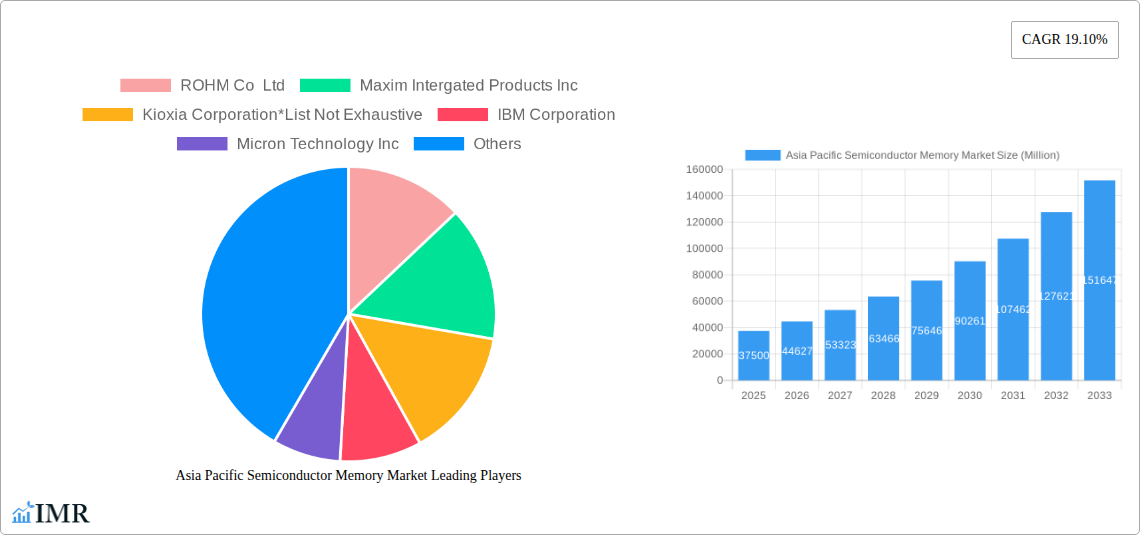 Asia Pacific Semiconductor Memory Market Research Report - Market Size, Growth & Forecast