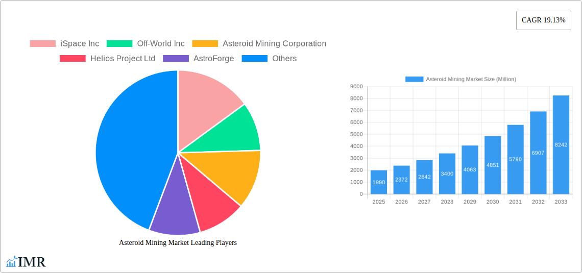 Asteroid Mining Market Research Report - Market Size, Growth & Forecast