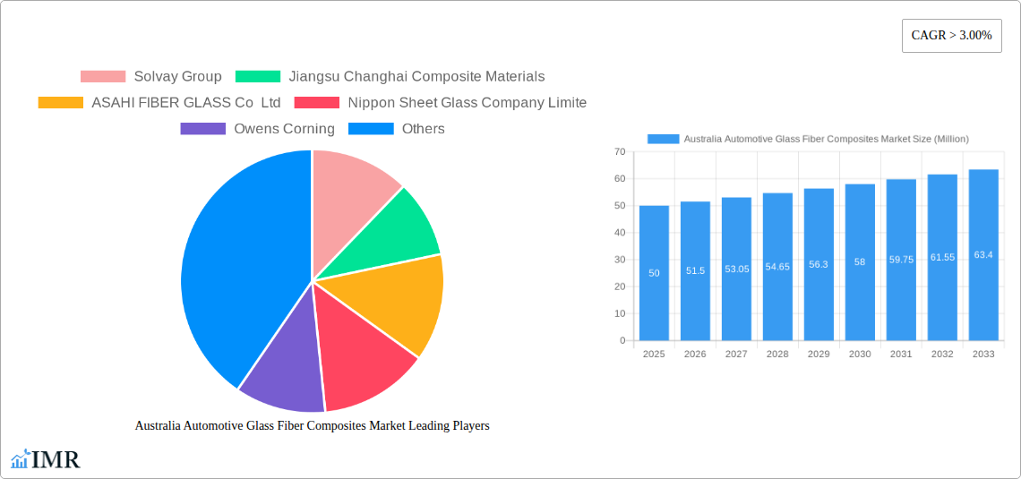 Australia Automotive Glass Fiber Composites Market Research Report - Market Size, Growth & Forecast
