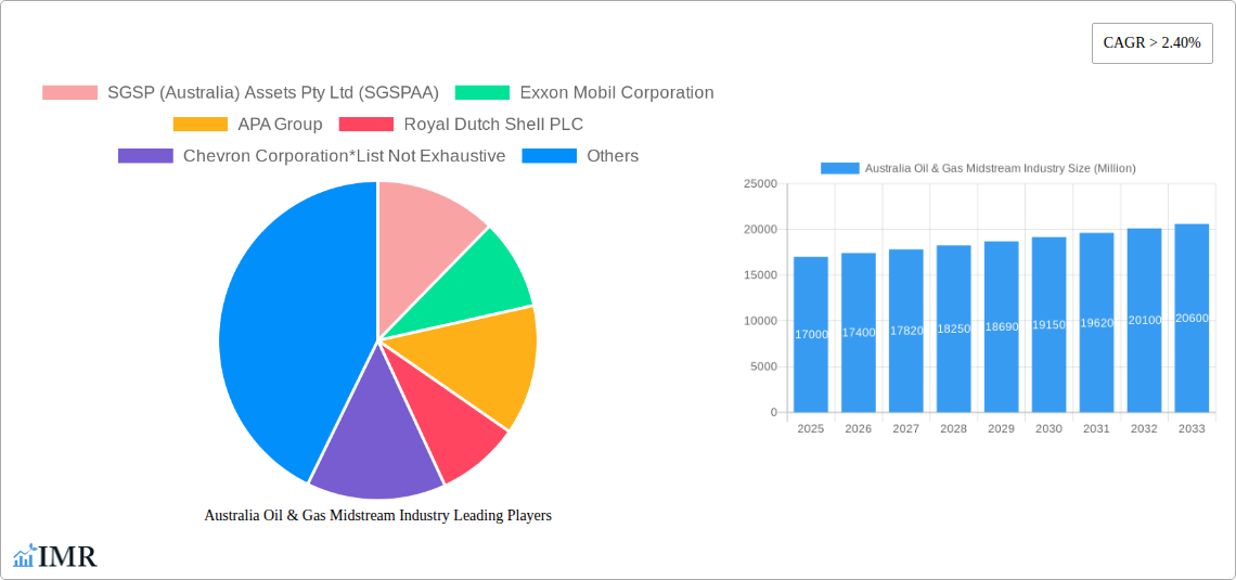 Australia Oil & Gas Midstream Industry Research Report - Market Size, Growth & Forecast