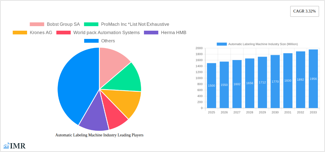 Automatic Labeling Machine Industry Research Report - Market Size, Growth & Forecast