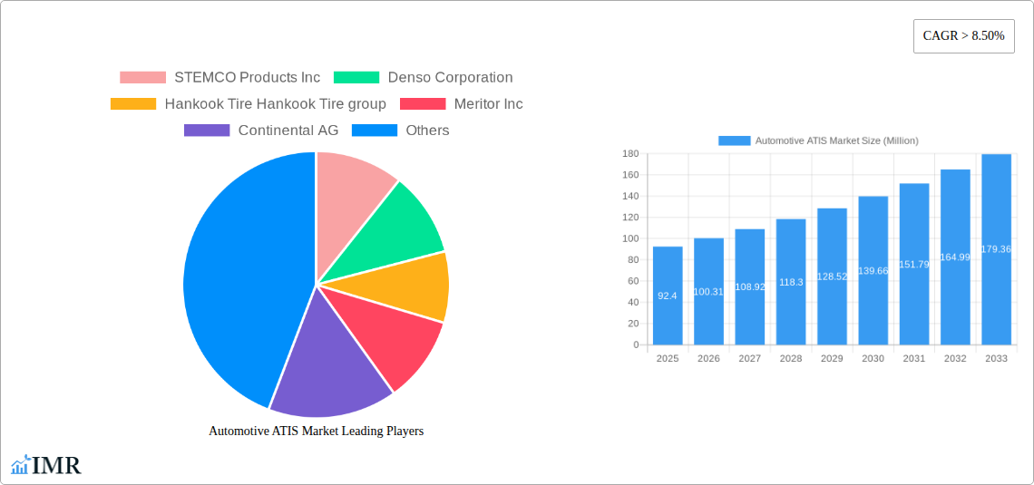 Automotive ATIS Market Research Report - Market Size, Growth & Forecast