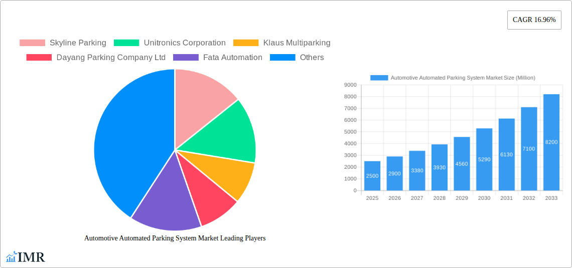 Automotive Automated Parking System Market Research Report - Market Size, Growth & Forecast