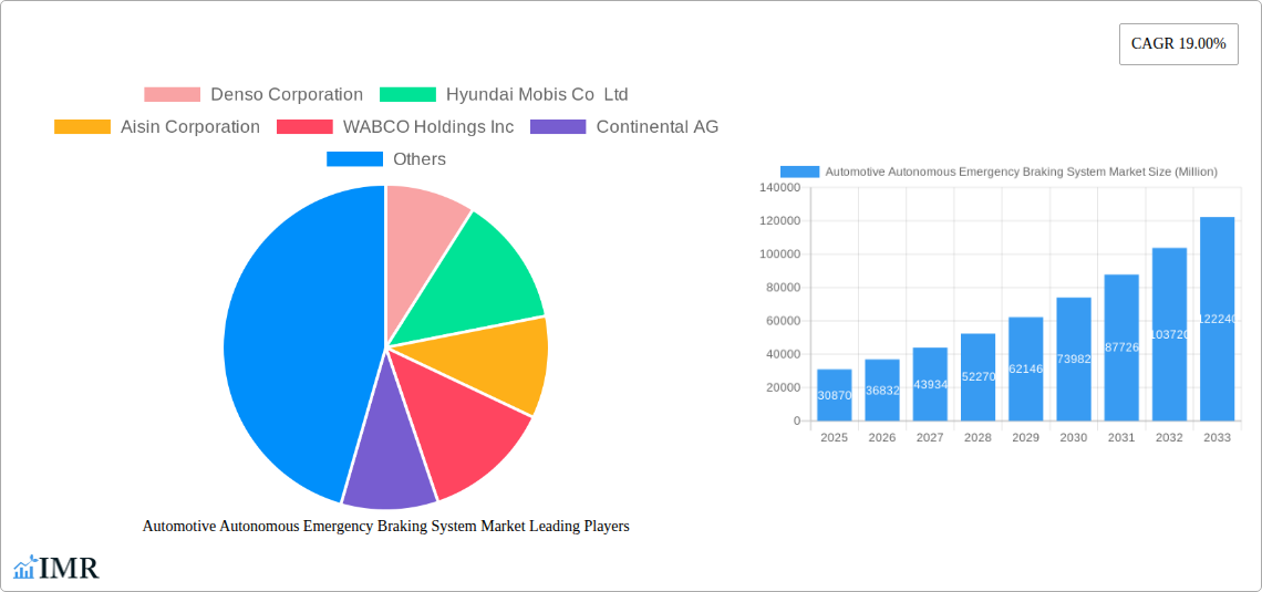 Automotive Autonomous Emergency Braking System Market Research Report - Market Size, Growth & Forecast