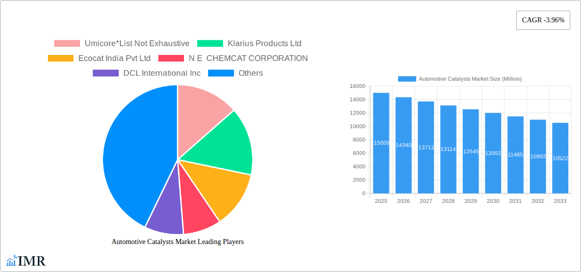 Automotive Catalysts Market Research Report - Market Size, Growth & Forecast