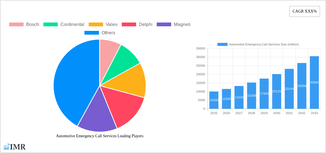 Automotive Emergency Call Services Research Report - Market Size, Growth & Forecast