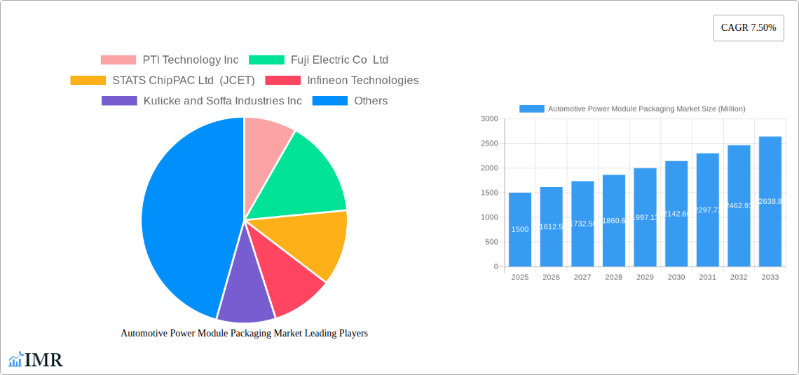 Automotive Power Module Packaging Market Research Report - Market Size, Growth & Forecast