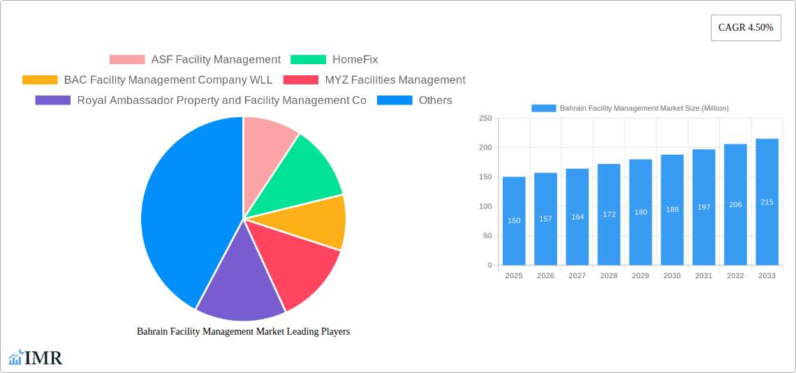 Bahrain Facility Management Market Research Report - Market Size, Growth & Forecast