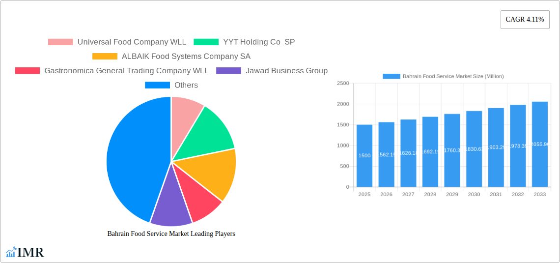 Bahrain Food Service Market Research Report - Market Size, Growth & Forecast