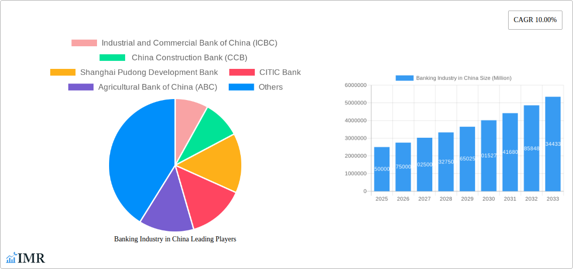 Banking Industry in China Research Report - Market Size, Growth & Forecast