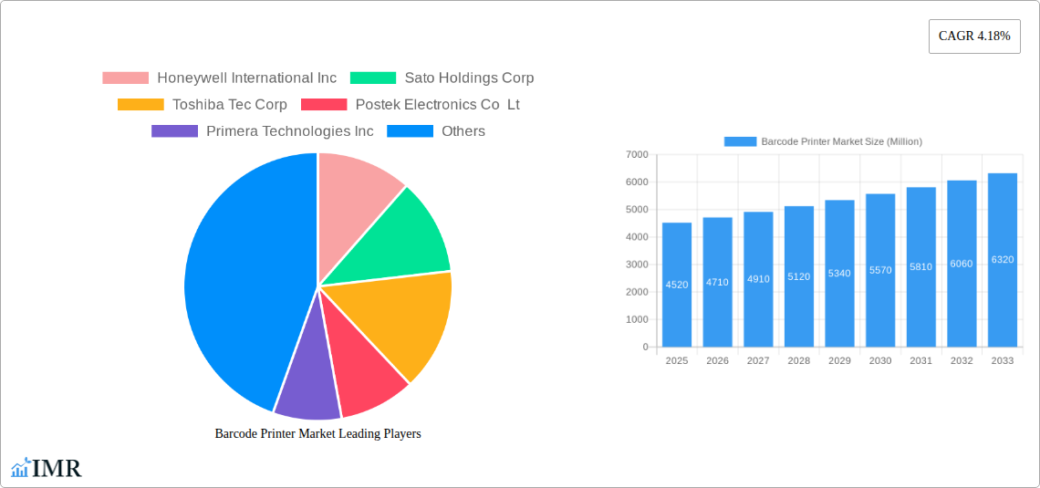 Barcode Printer Market Research Report - Market Size, Growth & Forecast