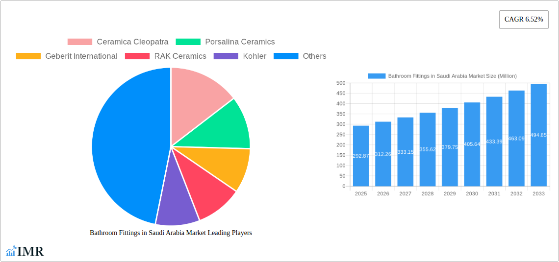 Bathroom Fittings in Saudi Arabia Market Research Report - Market Size, Growth & Forecast