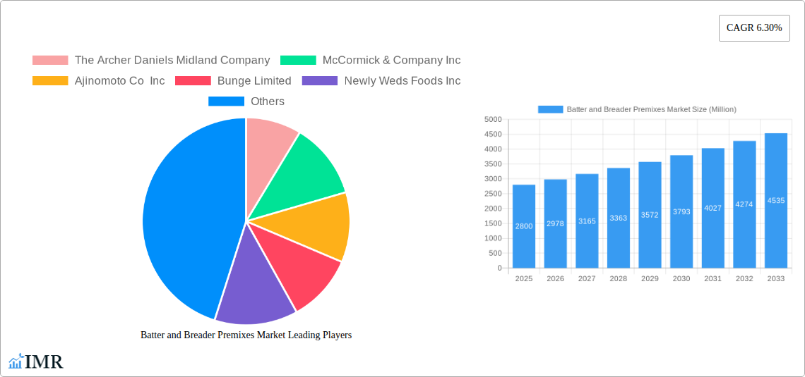 Batter and Breader Premixes Market Research Report - Market Size, Growth & Forecast