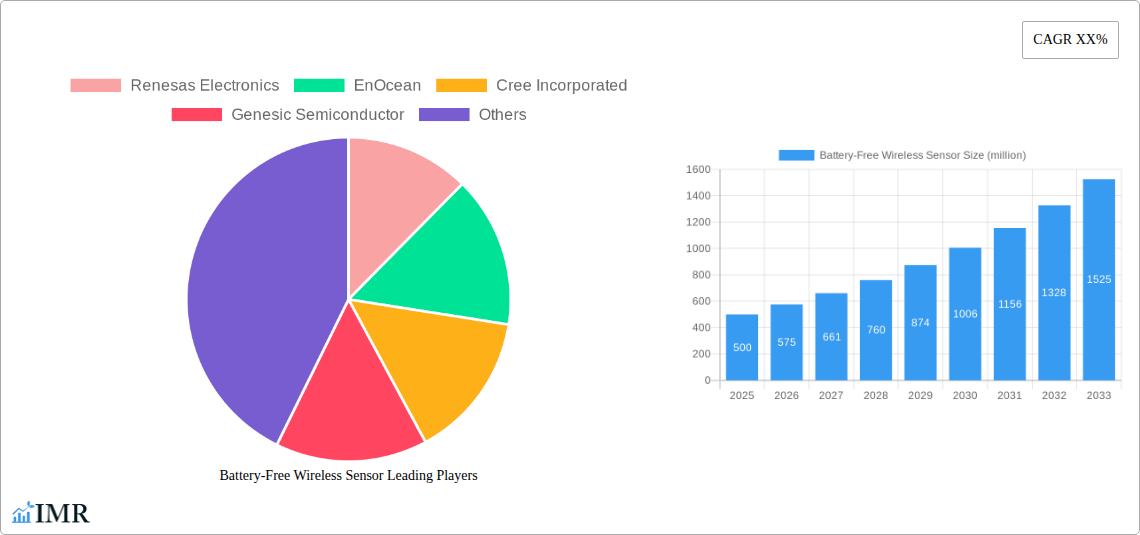 Battery-Free Wireless Sensor Research Report - Market Size, Growth & Forecast